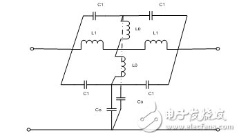 超詳細教程：最新型的CMRC寬帶低通濾波器完美實現(xiàn)