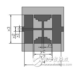 超詳細教程：最新型的CMRC寬帶低通濾波器完美實現(xiàn)