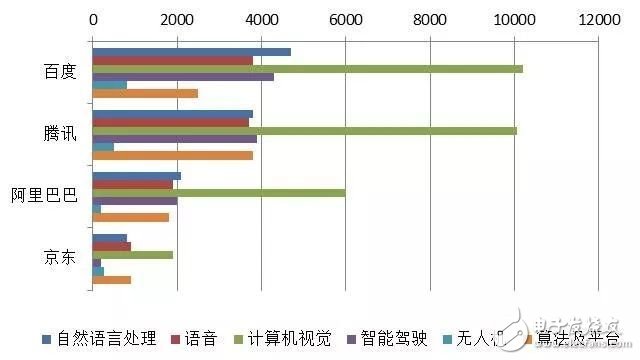 關(guān)于人工智能的定義 我國AI產(chǎn)業(yè)鏈現(xiàn)狀