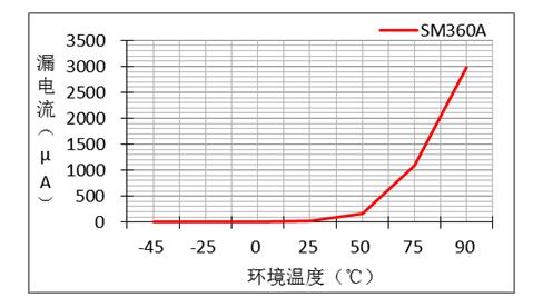 一文了解二極管的特性關(guān)系