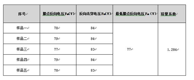 一文了解二極管的特性關(guān)系