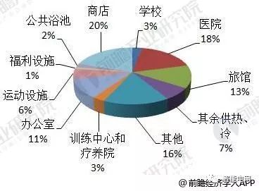 天然气