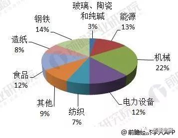 天然气