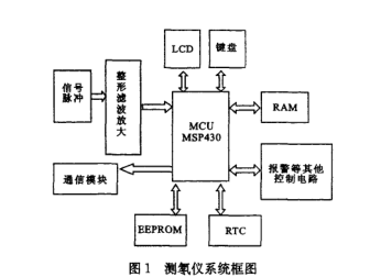 MSP430的微功耗計(jì)數(shù)電路的設(shè)計(jì)詳析