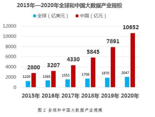 人工智能