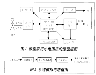 关于MSP430的微型家用心电图机