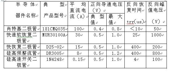 肖特基二极管