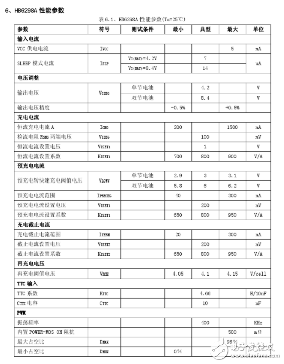 HB6298A芯片充電管理應(yīng)用介紹