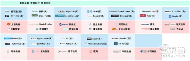 信通院发布全球人工智能产业地图，这可能是史上最全的AI产业链地图了