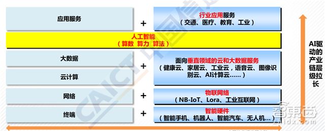 信通院发布全球人工智能产业地图，这可能是史上最全的AI产业链地图了