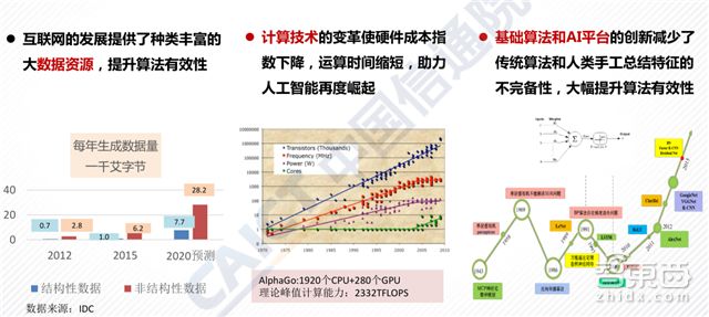 信通院发布全球人工智能产业地图，这可能是史上最全的AI产业链地图了