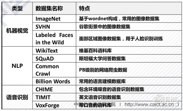 信通院发布全球人工智能产业地图，这可能是史上最全的AI产业链地图了