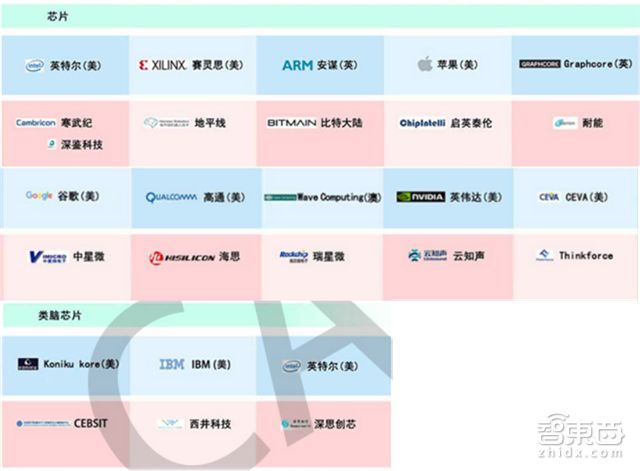 信通院发布全球人工智能产业地图，这可能是史上最全的AI产业链地图了