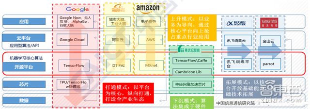 信通院发布全球人工智能产业地图，这可能是史上最全的AI产业链地图了