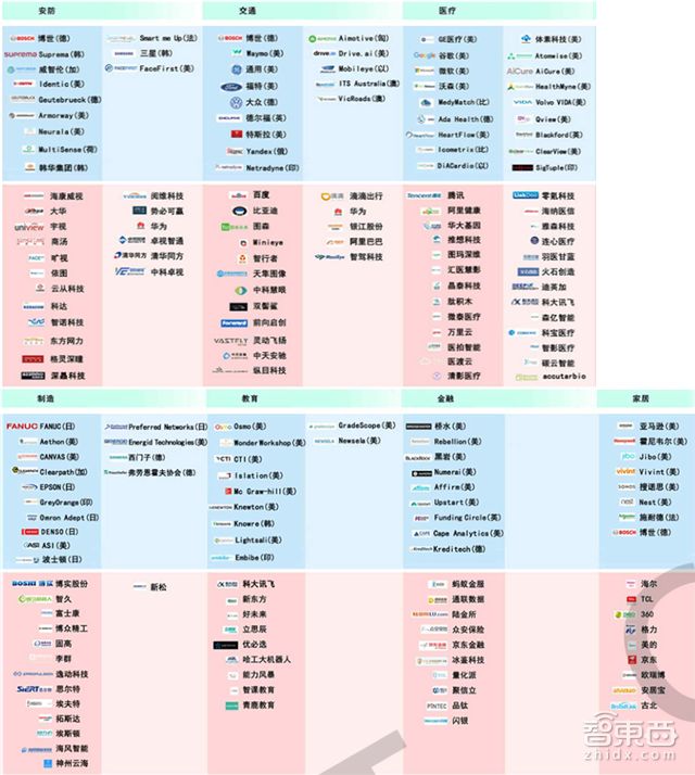 信通院发布全球人工智能产业地图，这可能是史上最全的AI产业链地图了