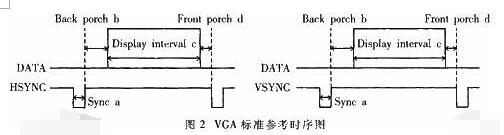 关于对VGA、DVI、HDMI的三大误解汇总和区别介绍