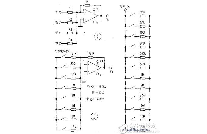 一文看懂理想数模转换器 (DAC) 的重要属性