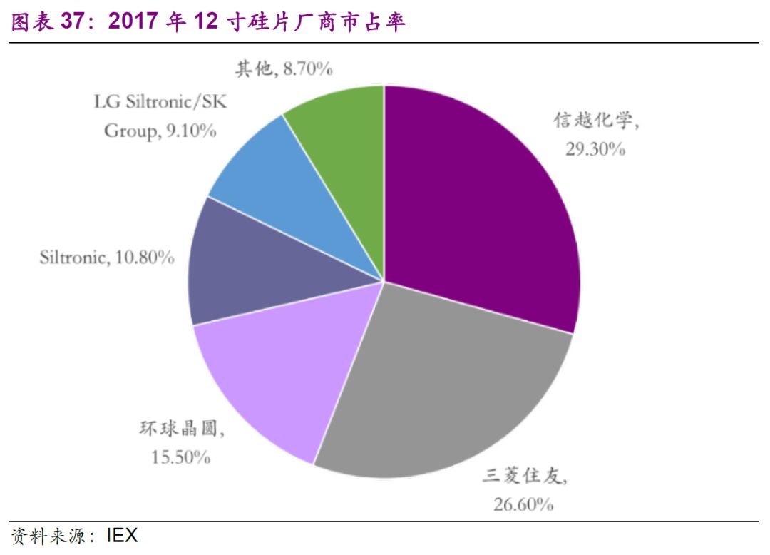 芯片