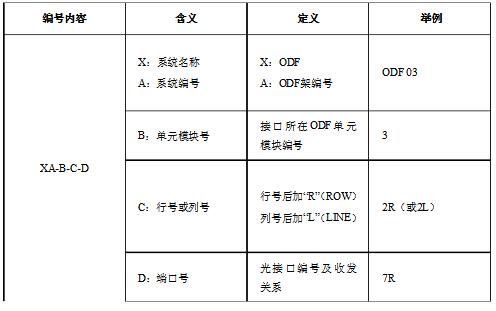 ptn设备安装步骤详解