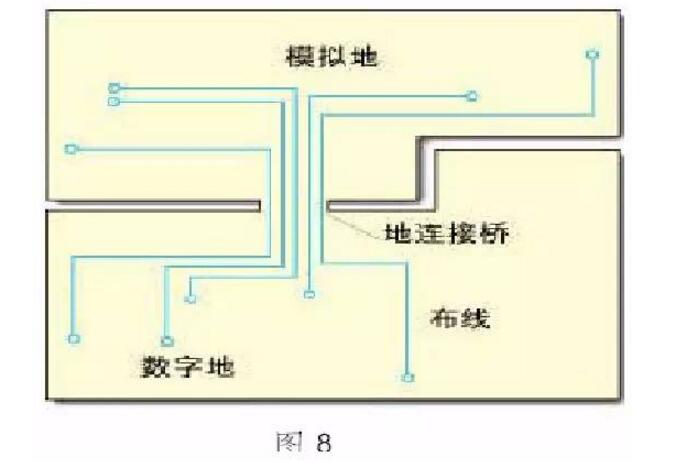 一文读懂电源(地)层的分割、数模设计