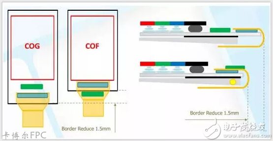 COF/COG对比下FPC