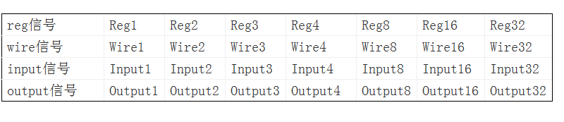FPGA设计之时序逻辑的模板