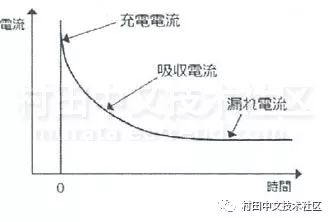 电容器