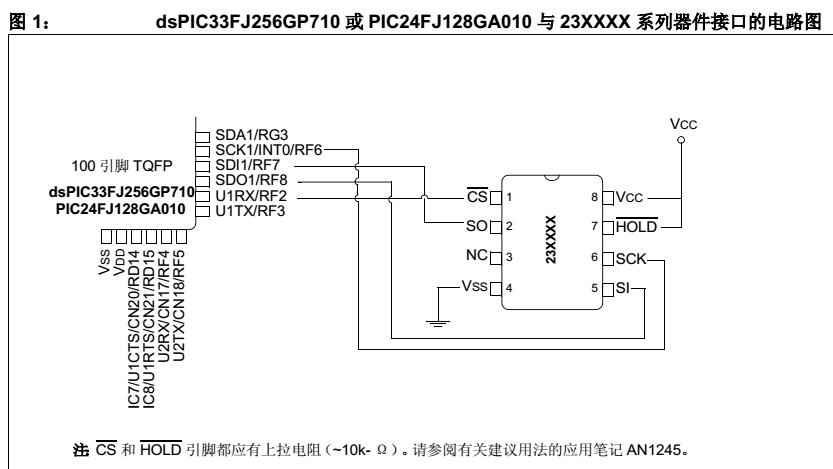 使用C30编译器进行串行SRAM器件与dsPIC33F和PIC24F的接口设计