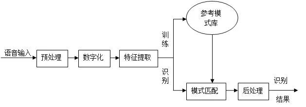 智能家居