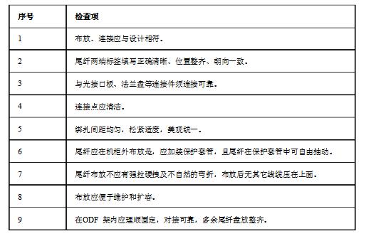 ptn設備安裝步驟詳解