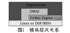 达芬奇技术在视频处理上的详细应用中文概述