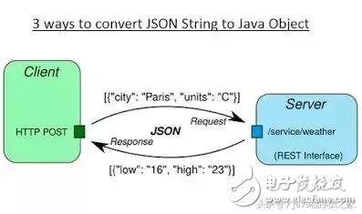 Java開發人員必知的20種類庫和API，你知道幾個