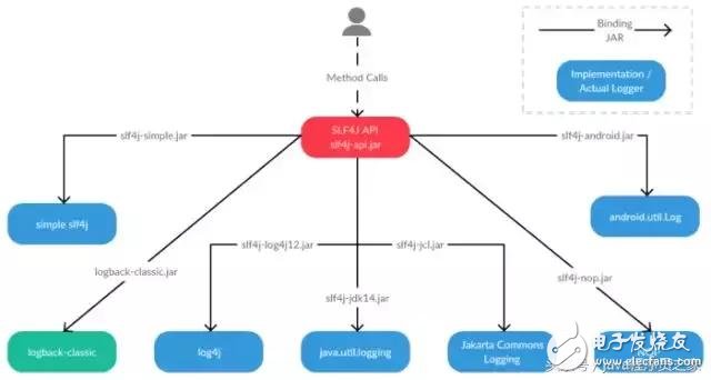 Java开发人员必知的20种类库和API，你知道几个