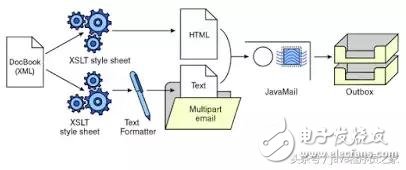 Java開發人員必知的20種類庫和API，你知道幾個