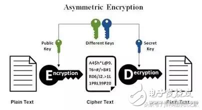 Java開發人員必知的20種類庫和API，你知道幾個