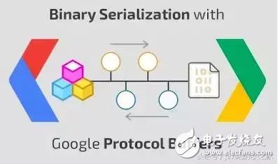 Java开发人员必知的20种类库和API，你知道几个