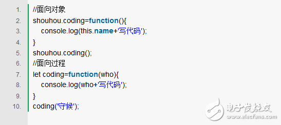 JavaScript面試最容易出錯的幾點 你中招了嗎