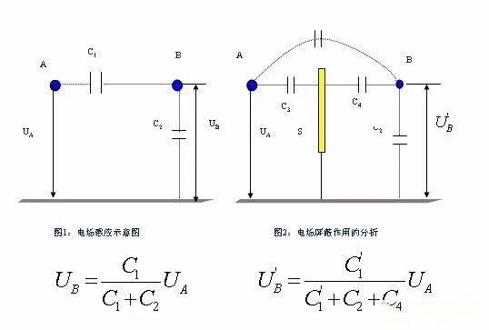 开关电源EMC难点攻克 PCB Layout工程师经验分享