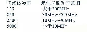 开关电源EMC难点攻克 PCB Layout工程师经验分享