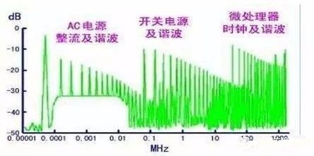 开关电源EMC难点攻克 PCB Layout工程师经验分享