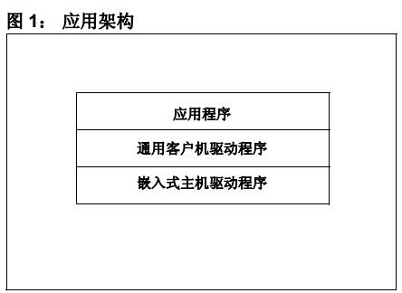 USB嵌入式主機(jī)的通用客戶機(jī)驅(qū)動(dòng)程序