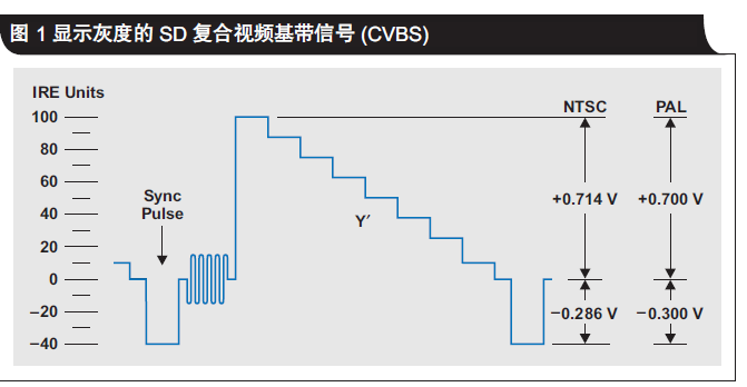 单电源系统中单端视频到差动视频的转换详细中文概述