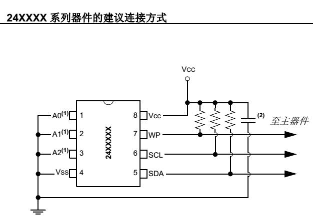 I2C™串行EEPROM器件的建议用法
