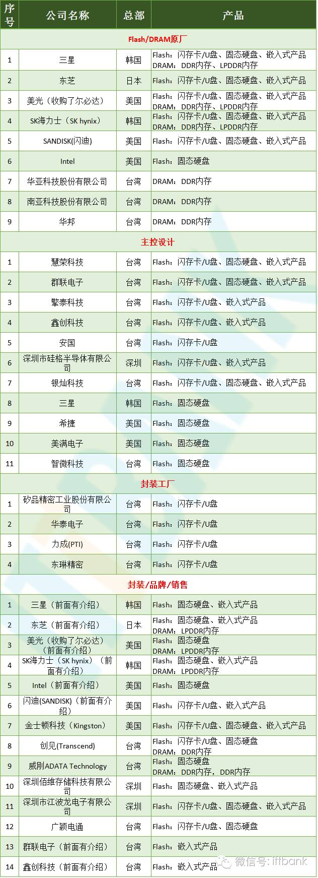 【信息量最全的文章】智能手机全线供应链手册资料分析