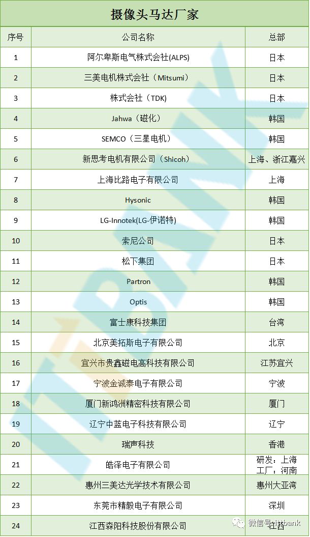 【信息量最全的文章】智能手机全线供应链手册资料分析