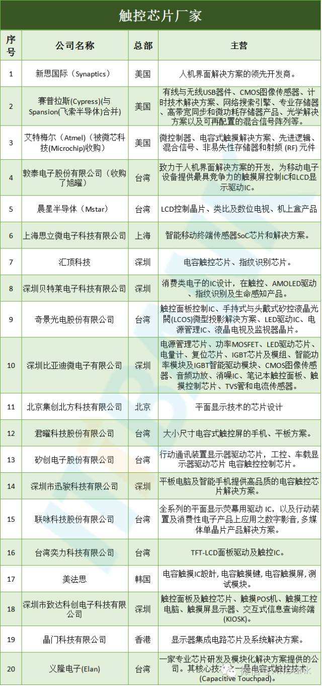 【信息量最全的文章】智能手機(jī)全線供應(yīng)鏈?zhǔn)謨?cè)資料分析