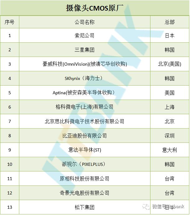 【信息量最全的文章】智能手机全线供应链手册资料分析