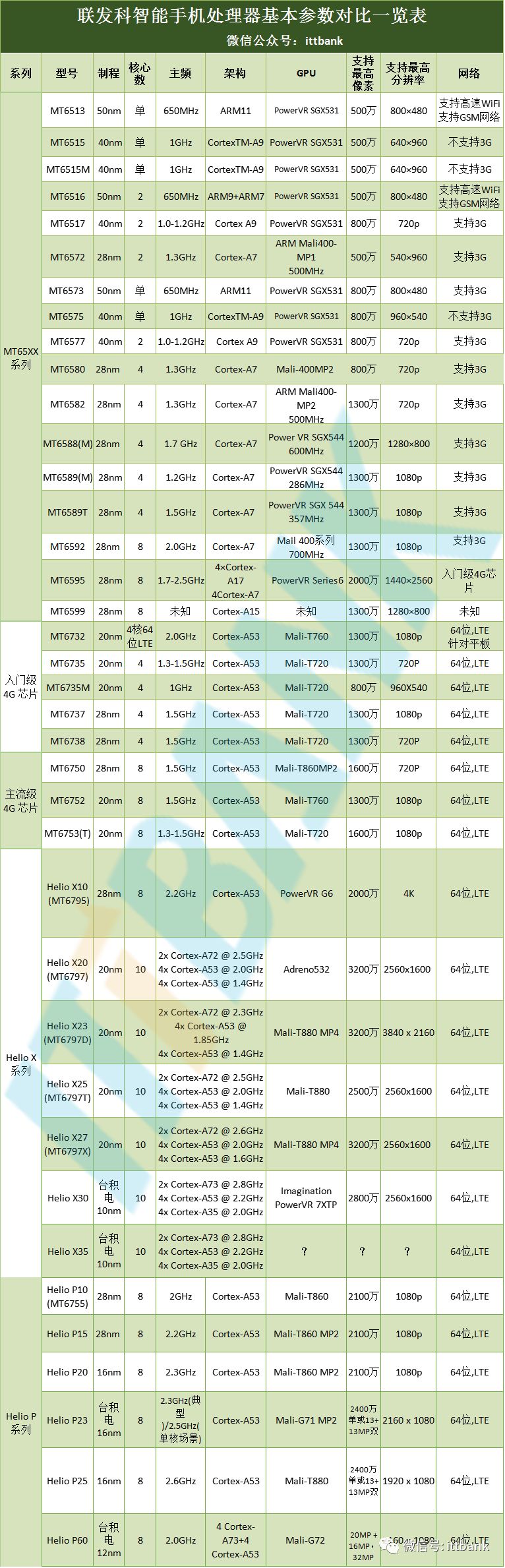 【信息量最全的文章】智能手机全线供应链手册资料分析