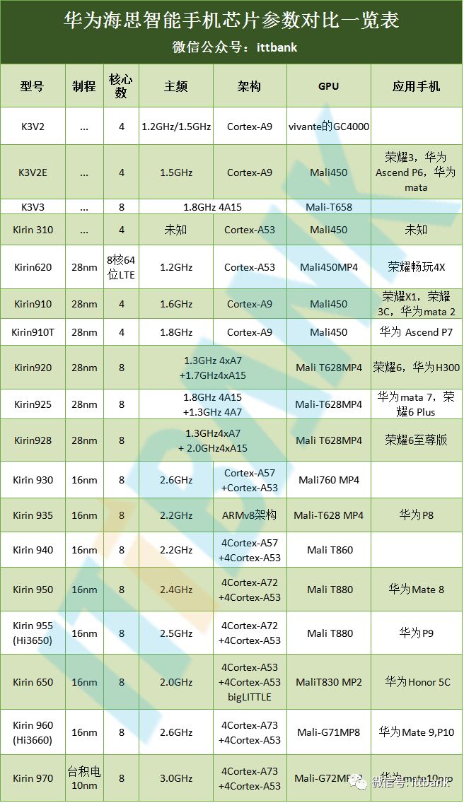 【信息量最全的文章】智能手機(jī)全線供應(yīng)鏈?zhǔn)謨?cè)資料分析