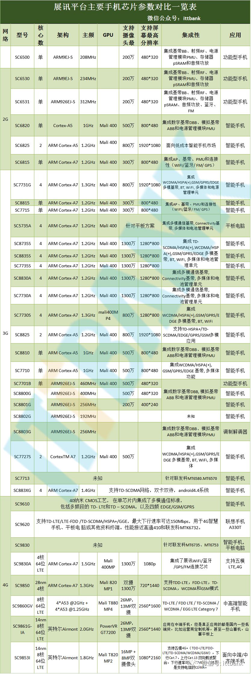 【信息量最全的文章】智能手機(jī)全線供應(yīng)鏈?zhǔn)謨?cè)資料分析